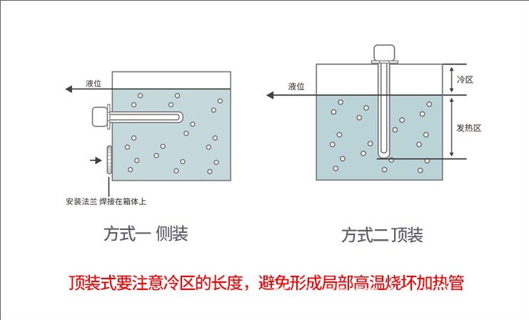 1748399874742711.jpg 法蘭加熱管安裝.jpg